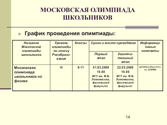 МОСКОВСКАЯ ОЛИМПИАДА ШКОЛЬНИКОВ График проведения олимпиады: