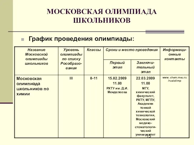 МОСКОВСКАЯ ОЛИМПИАДА ШКОЛЬНИКОВ График проведения олимпиады: