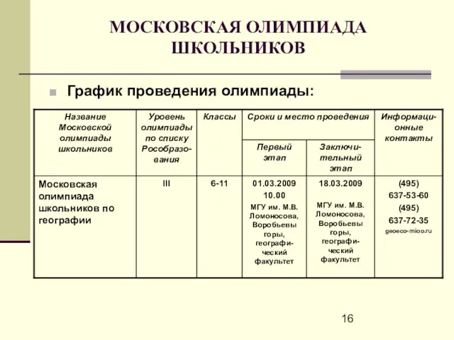 МОСКОВСКАЯ ОЛИМПИАДА ШКОЛЬНИКОВ График проведения олимпиады: