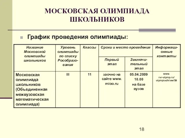 МОСКОВСКАЯ ОЛИМПИАДА ШКОЛЬНИКОВ График проведения олимпиады: