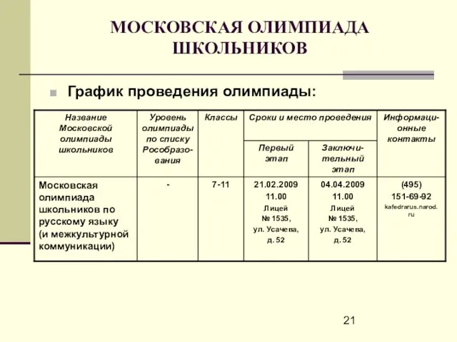 МОСКОВСКАЯ ОЛИМПИАДА ШКОЛЬНИКОВ График проведения олимпиады: