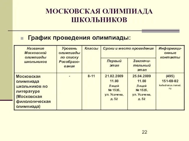 МОСКОВСКАЯ ОЛИМПИАДА ШКОЛЬНИКОВ График проведения олимпиады: