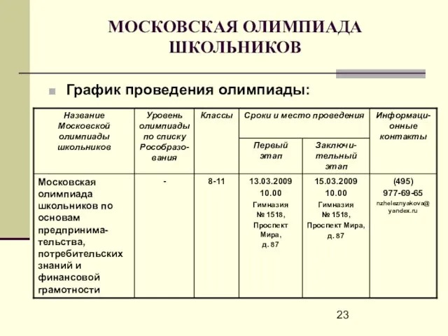 МОСКОВСКАЯ ОЛИМПИАДА ШКОЛЬНИКОВ График проведения олимпиады: