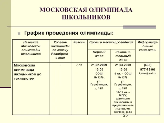 МОСКОВСКАЯ ОЛИМПИАДА ШКОЛЬНИКОВ График проведения олимпиады: