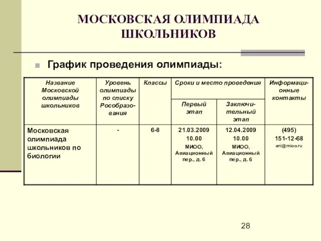 МОСКОВСКАЯ ОЛИМПИАДА ШКОЛЬНИКОВ График проведения олимпиады: