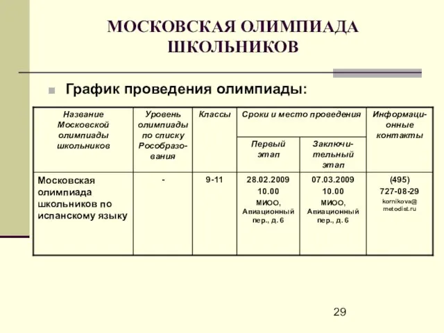 МОСКОВСКАЯ ОЛИМПИАДА ШКОЛЬНИКОВ График проведения олимпиады: