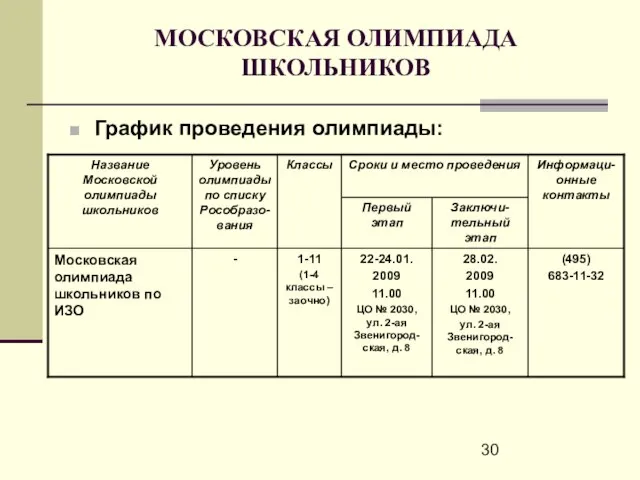 МОСКОВСКАЯ ОЛИМПИАДА ШКОЛЬНИКОВ График проведения олимпиады: