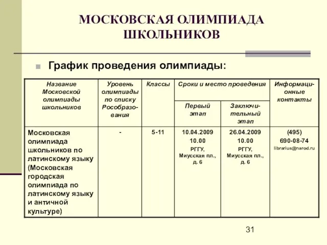 МОСКОВСКАЯ ОЛИМПИАДА ШКОЛЬНИКОВ График проведения олимпиады: