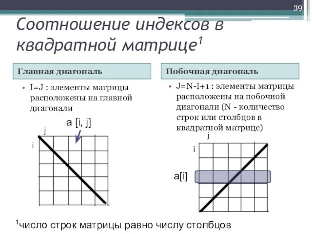 Соотношение индексов в квадратной матрице1 Главная диагональ Побочная диагональ I=J : элементы