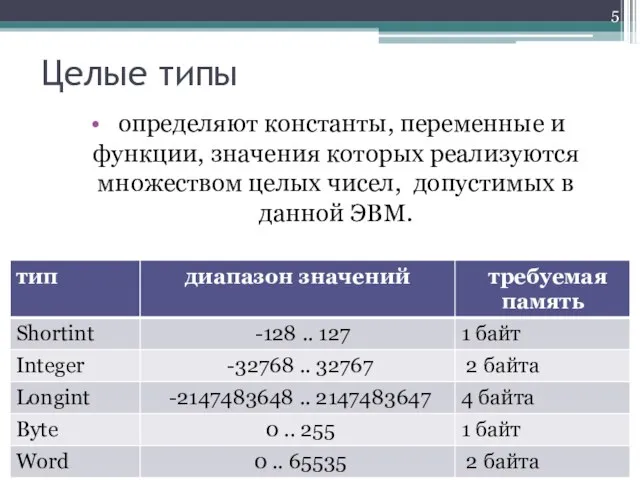 Целые типы определяют константы, переменные и функции, значения которых реализуются множеством целых