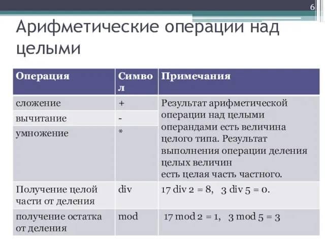 Арифметические операции над целыми