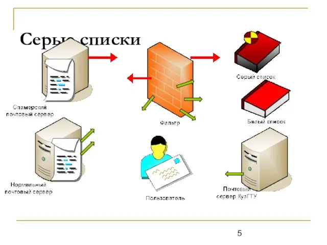 Серые списки