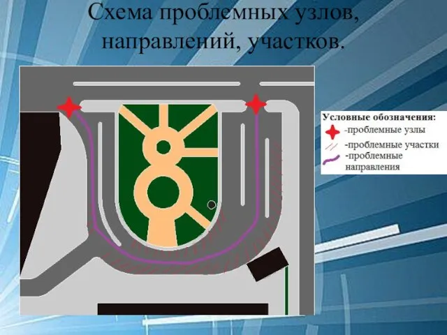 Схема проблемных узлов, направлений, участков.