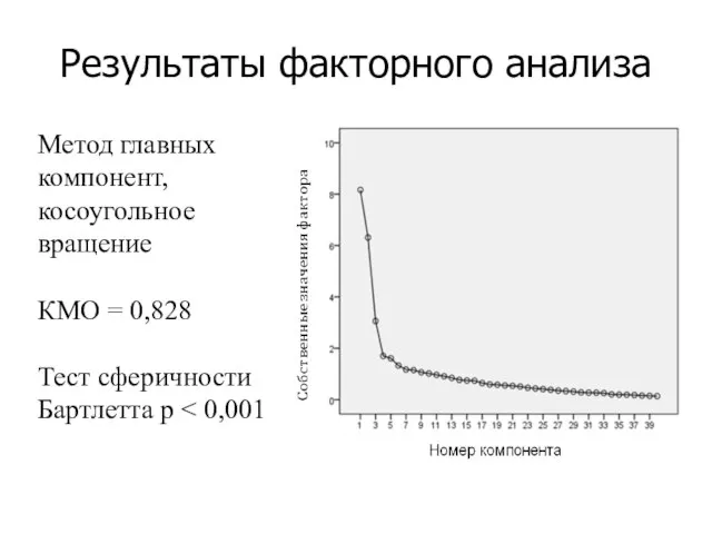 Результаты факторного анализа Метод главных компонент, косоугольное вращение КМО = 0,828 Тест сферичности Бартлетта р