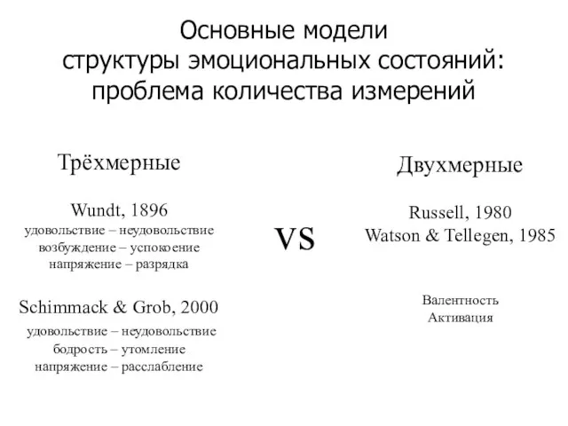 Основные модели структуры эмоциональных состояний: проблема количества измерений Трёхмерные Wundt, 1896 удовольствие