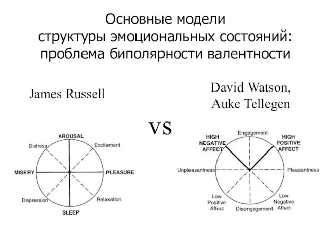 Основные модели структуры эмоциональных состояний: проблема биполярности валентности James Russell David Watson, Auke Tellegen vs