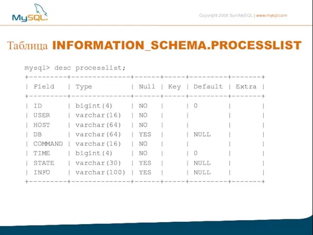 Таблица INFORMATION_SCHEMA.PROCESSLIST mysql> desc processlist; +---------+--------------+------+-----+---------+-------+ | Field | Type | Null