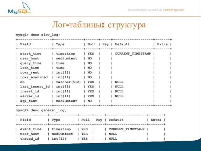 Лог-таблицы: структура mysql> desc slow_log; +----------------+--------------+------+-----+-------------------+-------+ | Field | Type | Null