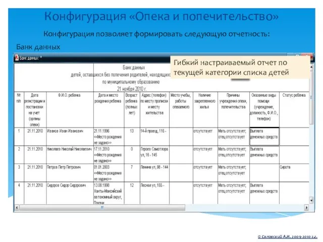 Конфигурация «Опека и попечительство» © Скловский А.И. 2009-2010 г.г. Конфигурация позволяет формировать