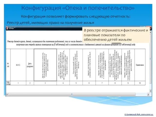 Конфигурация «Опека и попечительство» © Скловский А.И. 2009-2010 г.г. Конфигурация позволяет формировать