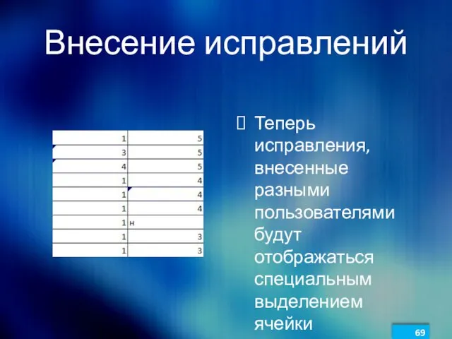 Внесение исправлений Теперь исправления, внесенные разными пользователями будут отображаться специальным выделением ячейки