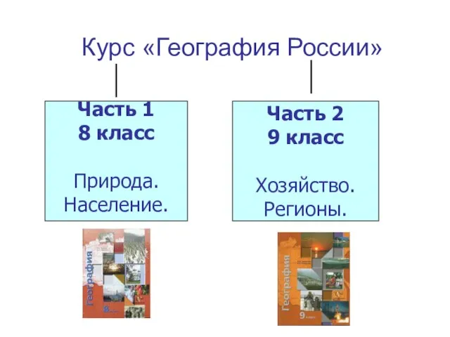 Курс «География России» Часть 1 8 класс Природа. Население. Часть 2 9 класс Хозяйство. Регионы.