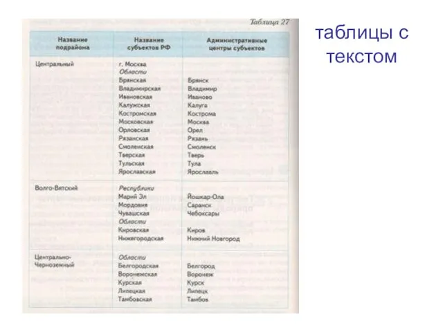 таблицы с текстом