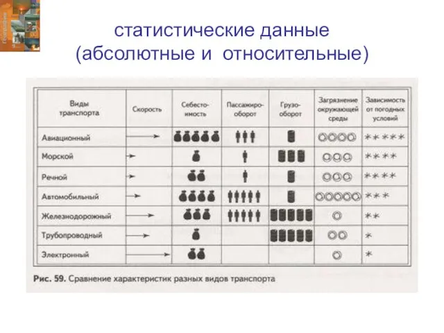 статистические данные (абсолютные и относительные)