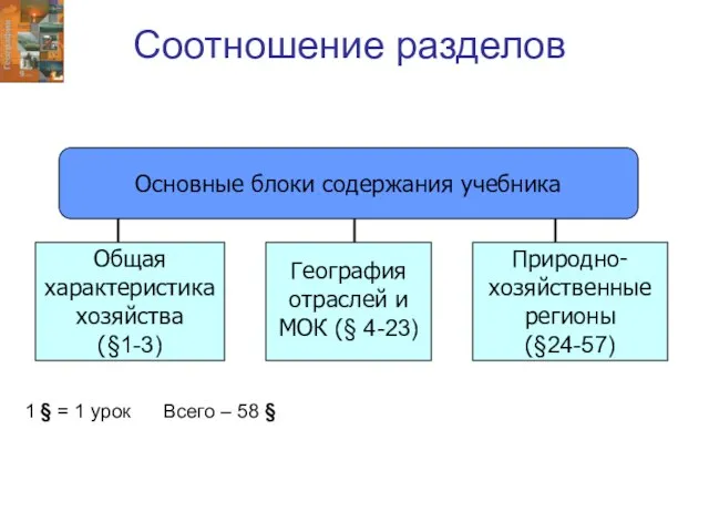 Соотношение разделов Основные блоки содержания учебника Общая характеристика хозяйства (§1-3) География отраслей