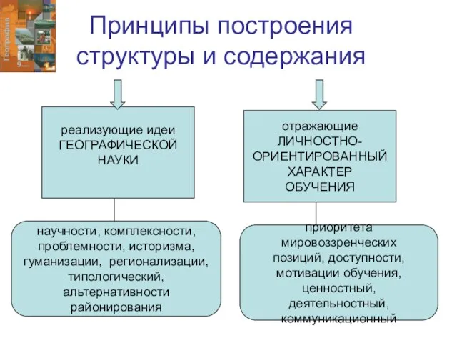 Принципы построения структуры и содержания реализующие идеи ГЕОГРАФИЧЕСКОЙ НАУКИ отражающие ЛИЧНОСТНО- ОРИЕНТИРОВАННЫЙ