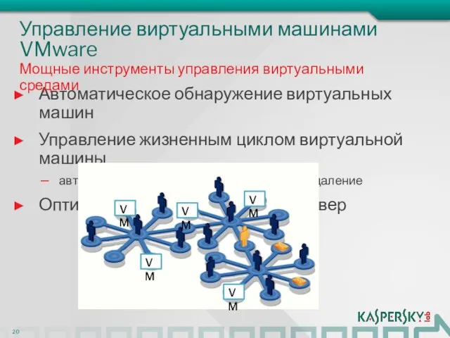 Управление виртуальными машинами VMware Автоматическое обнаружение виртуальных машин Управление жизненным циклом виртуальной