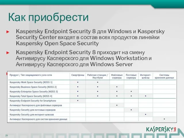 Как приобрести Kaspersky Endpoint Security 8 для Windows и Kaspersky Security Center