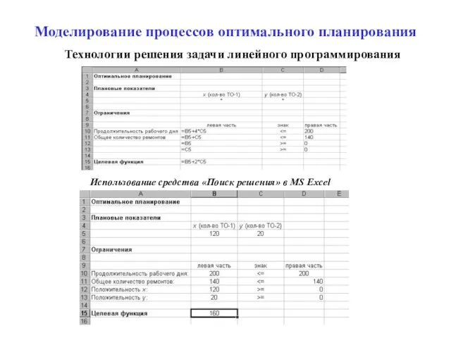 Моделирование процессов оптимального планирования Технологии решения задачи линейного программирования