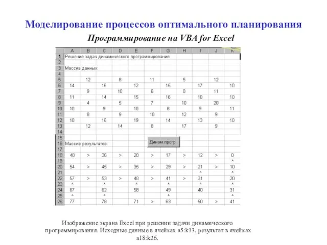 Моделирование процессов оптимального планирования Программирование на VBA for Excel