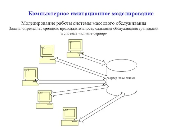 Компьютерное имитационное моделирование Моделирование работы системы массового обслуживания Задача: определить среднюю продолжительность