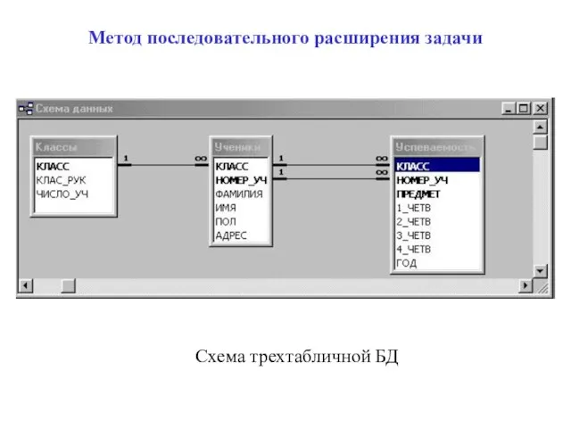 Метод последовательного расширения задачи Схема трехтабличной БД