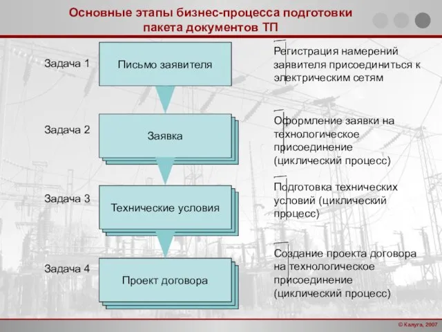 Проект договора Проект договора Заявка Заявка Технические условия Технические условия © Калуга,