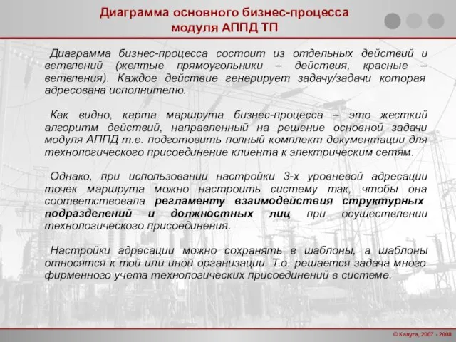 Диаграмма основного бизнес-процесса модуля АППД ТП Диаграмма бизнес-процесса состоит из отдельных действий