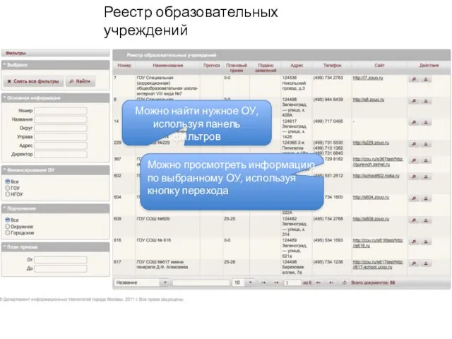 Реестр образовательных учреждений Можно найти нужное ОУ, используя панель фильтров Можно просмотреть