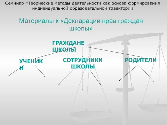 Материалы к «Декларации прав граждан школы» ГРАЖДАНЕ ШКОЛЫ УЧЕНИКИ СОТРУДНИКИ ШКОЛЫ РОДИТЕЛИ