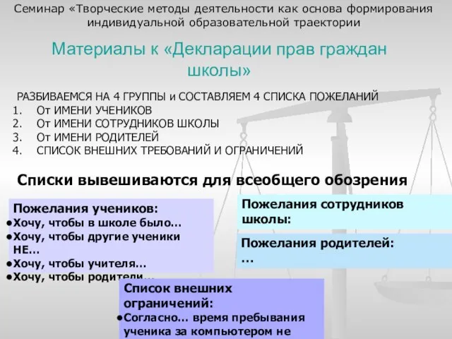 Материалы к «Декларации прав граждан школы» РАЗБИВАЕМСЯ НА 4 ГРУППЫ и СОСТАВЛЯЕМ