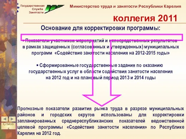 Основание для корректировки программы: Показатели участников мероприятий и непосредственных результатов в рамках