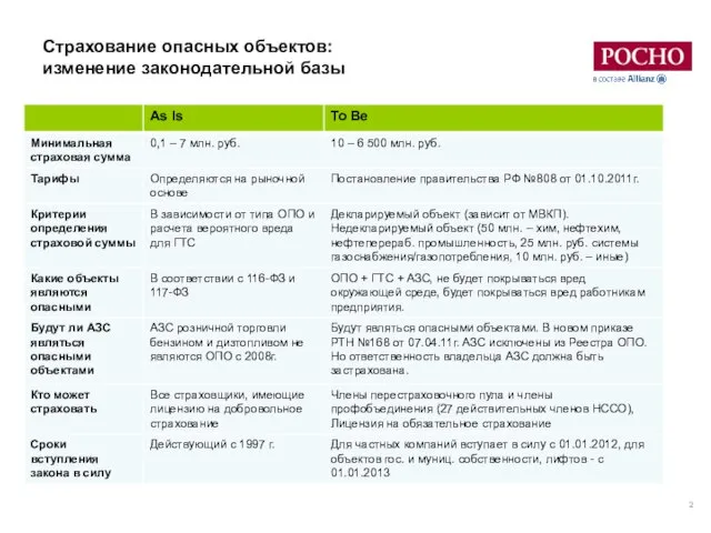 Страхование опасных объектов: изменение законодательной базы