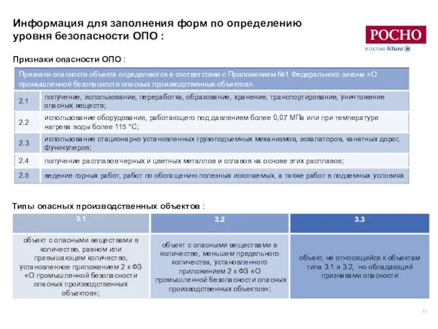 Информация для заполнения форм по определению уровня безопасности ОПО : Типы опасных