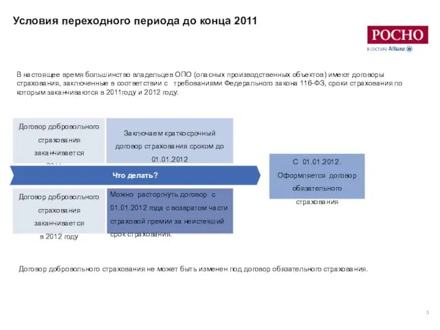 Условия переходного периода до конца 2011 В настоящее время большинство владельцев ОПО