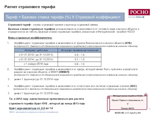 Расчет страхового тарифа Тариф = Базовая ставка тарифа (%) Х Страховой коэффициент