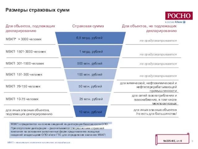 Размеры страховых сумм №225-ФЗ, ст. 6 МВКП определяется на основе сведений из