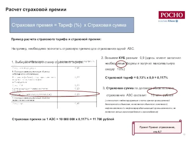 Расчет страховой премии Страховая премия = Тариф (%) х Страховая сумма Пример