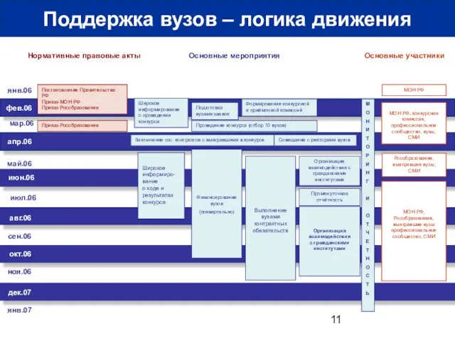 с янв.06 фев.06 мар.06 апр.06 май.06 июн.06 июл.06 авг.06 сен.06 окт.06 ноя.06