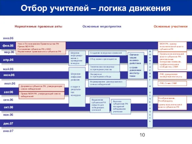 янв.06 фев.06 мар.06 апр.06 май.06 июн.06 июл.06 авг.06 сен.06 окт.06 ноя.06 дек.07